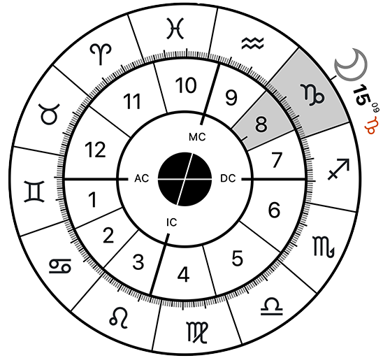 Moon Sign