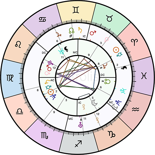 Compatibility Chart